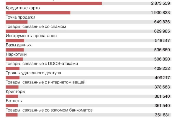 Kraken ссылка зеркало krakentor site