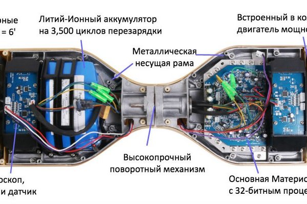 Кракен это современный маркетплейс